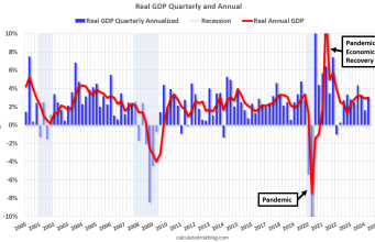 PDB Riil Tahunan dan Kuartalan