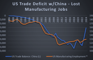 Rob Urie: Failed US Economic Policies Lie Behind Current Geopolitical Tensions