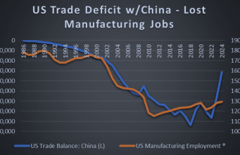 Rob Urie: Failed US Economic Policies Lie Behind Current Geopolitical Tensions