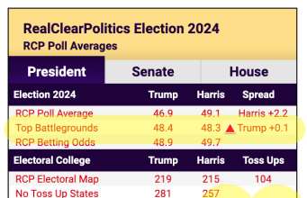 2:00PM Water Cooler 10/9/2024 | naked capitalism