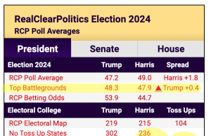 2:00PM Water Cooler 10/14/2024 | naked capitalism