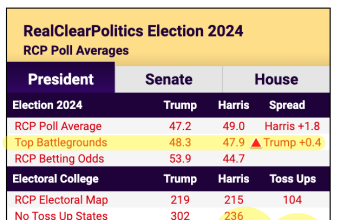 2:00PM Water Cooler 10/15/2024 | naked capitalism
