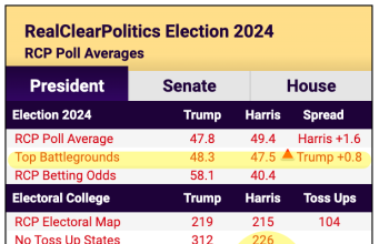 2:00PM Water Cooler 10/18/2024 | naked capitalism
