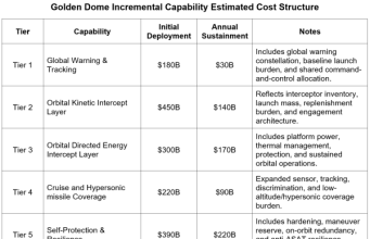 Coffee Break: Armed Madhouse – Kubah Emas yang Kebal