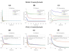 Macroeconomics of Tariffs with Global Production and Finance Networks