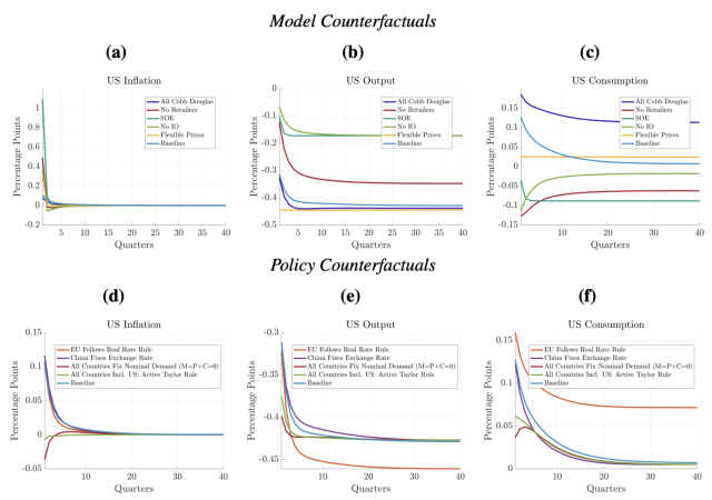 00-tariffs-model.png