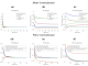 Macroeconomics of Tariffs with Global Production and Finance Networks