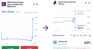 Dari Pasar Prediksi hingga Pasar Keputusan dan seterusnya!